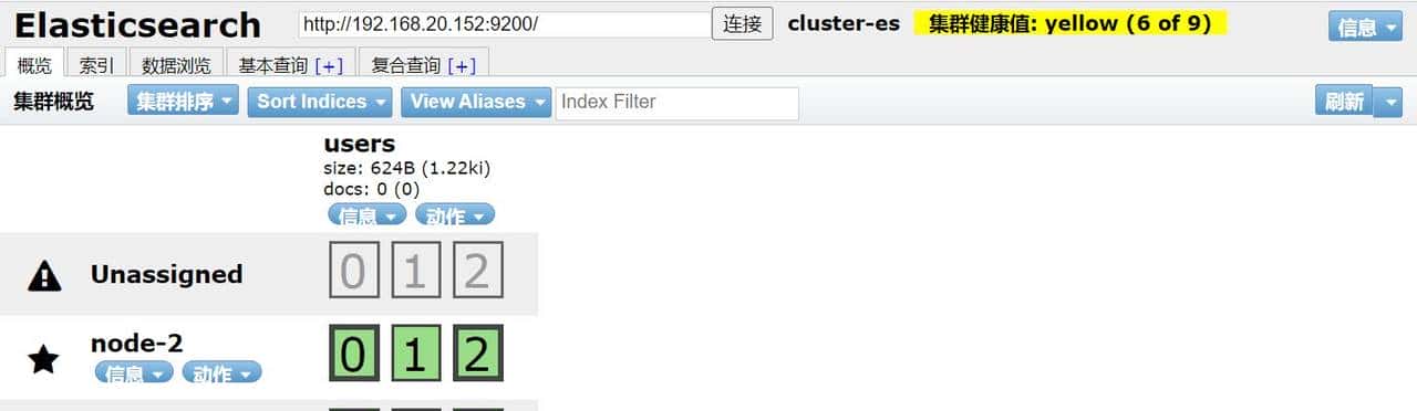Elasticsearch集群系统架构