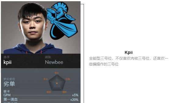 「瓜皮·TI科普篇」TI8战队巡礼！