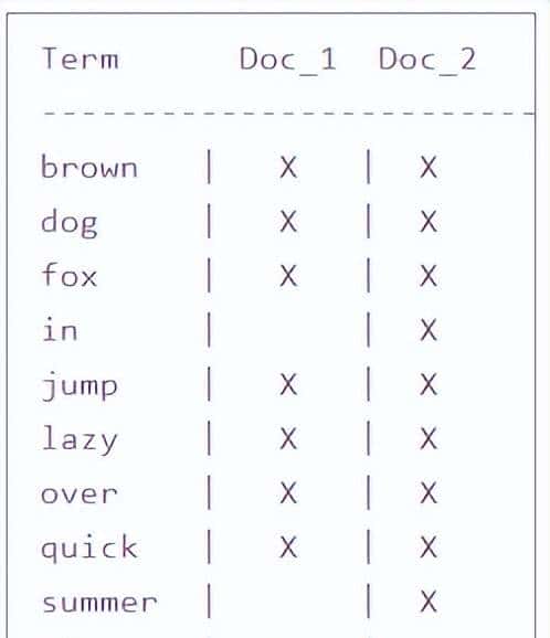 Elasticsearch集群系统架构