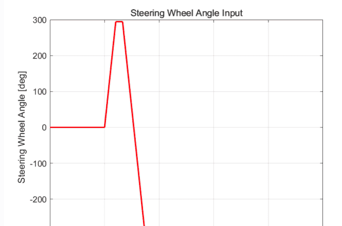 PanoCar高精度车辆动力学仿真软件