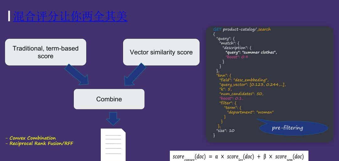 运用 Elasticsearch 进行向量搜索及创建 RAG 应用