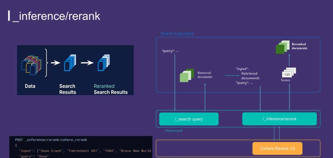 运用 Elasticsearch 进行向量搜索及创建 RAG 应用