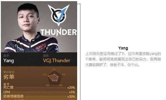 「瓜皮·TI科普篇」TI8战队巡礼！