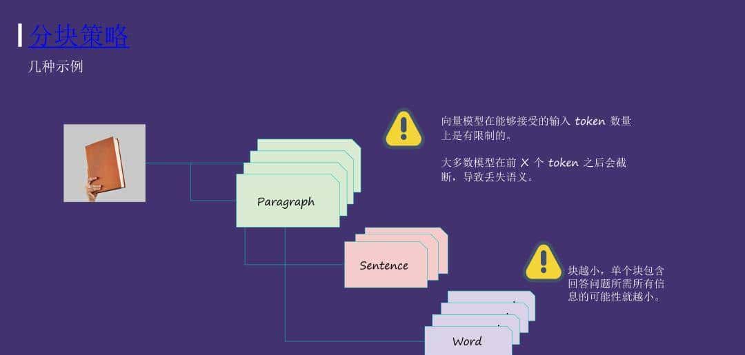 运用 Elasticsearch 进行向量搜索及创建 RAG 应用