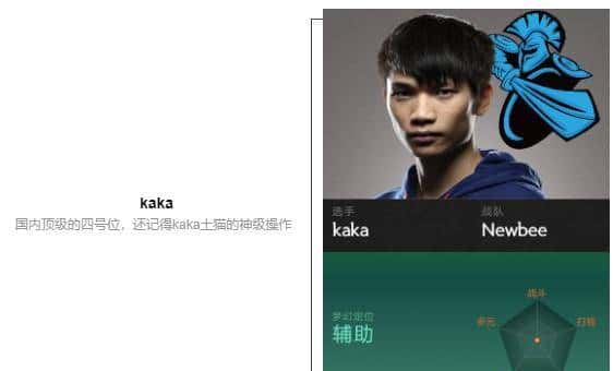 「瓜皮·TI科普篇」TI8战队巡礼！