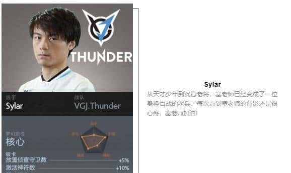 「瓜皮·TI科普篇」TI8战队巡礼！