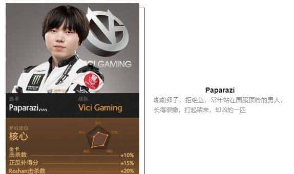 「瓜皮·TI科普篇」TI8战队巡礼！