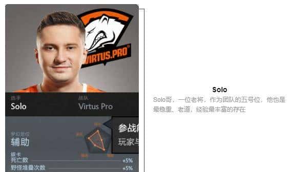 「瓜皮·TI科普篇」TI8战队巡礼！