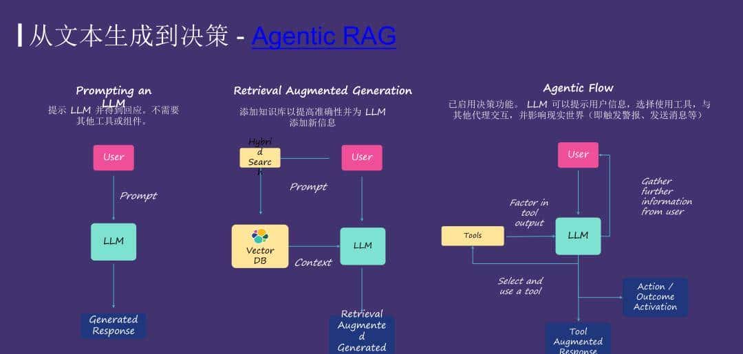 运用 Elasticsearch 进行向量搜索及创建 RAG 应用