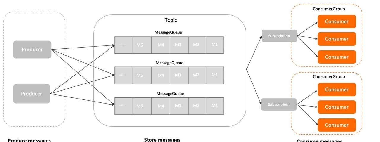 千万级任务延迟队列的实现方案
