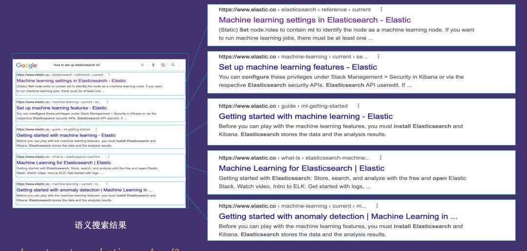 运用 Elasticsearch 进行向量搜索及创建 RAG 应用