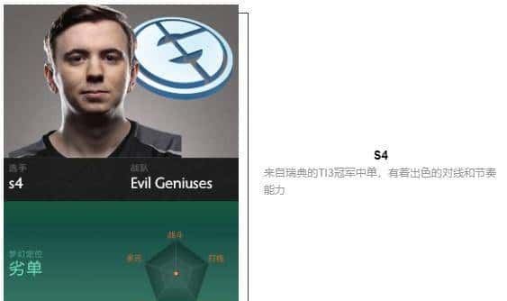 「瓜皮·TI科普篇」TI8战队巡礼！