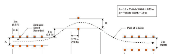 PanoCar高精度车辆动力学仿真软件