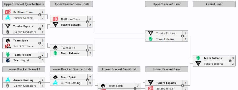 DOTA2: V社理想的自费队伍YB战队成立以来成绩