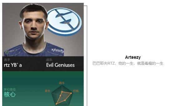 「瓜皮·TI科普篇」TI8战队巡礼！