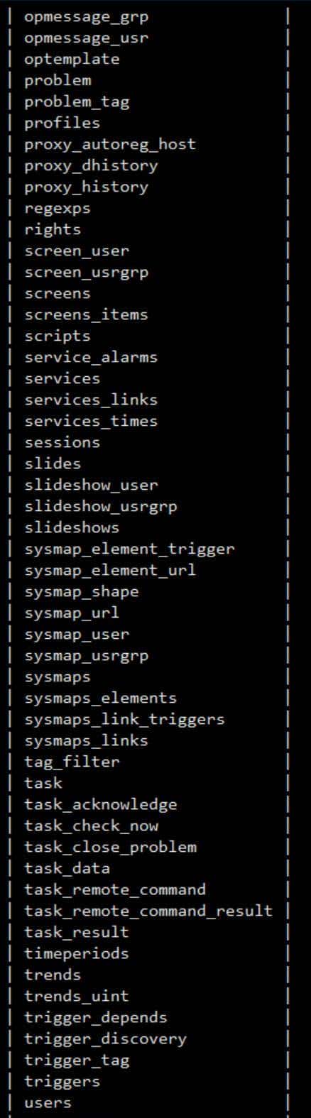 基于Centos7.9部署zabbix5.0