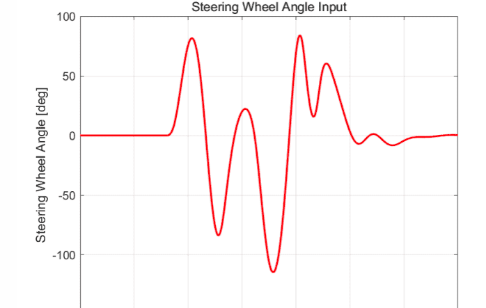 PanoCar高精度车辆动力学仿真软件