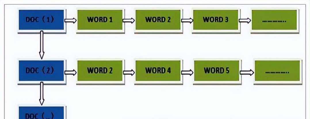 Elasticsearch集群系统架构