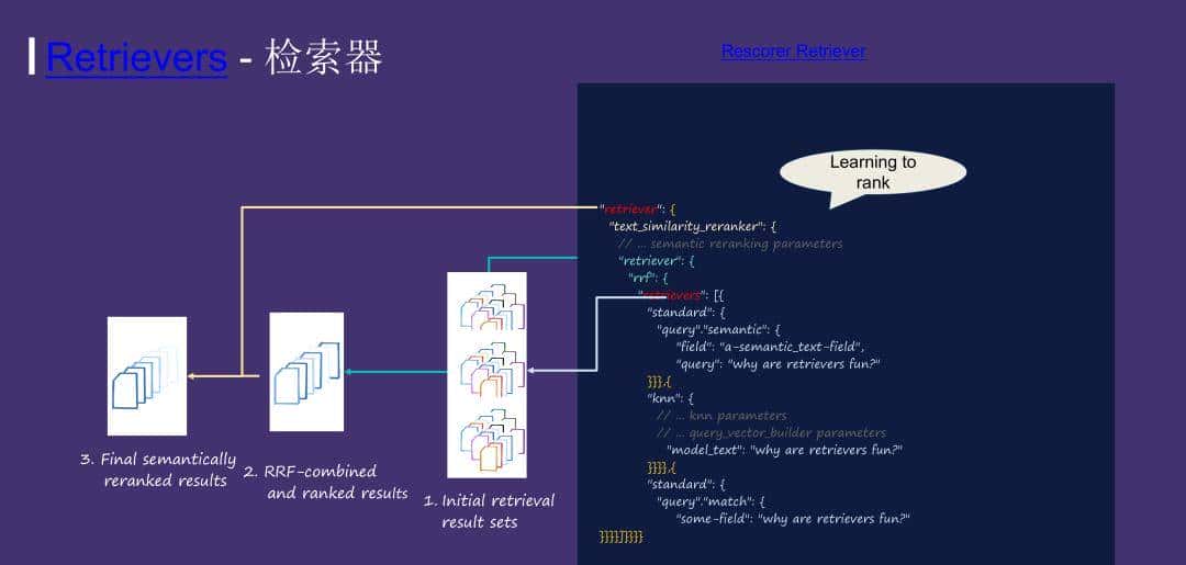 运用 Elasticsearch 进行向量搜索及创建 RAG 应用