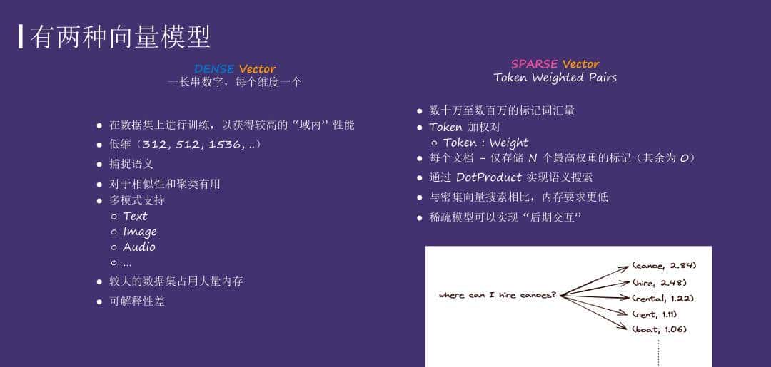 运用 Elasticsearch 进行向量搜索及创建 RAG 应用
