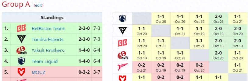 DOTA2: V社理想的自费队伍YB战队成立以来成绩