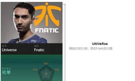 「瓜皮·TI科普篇」TI8战队巡礼！