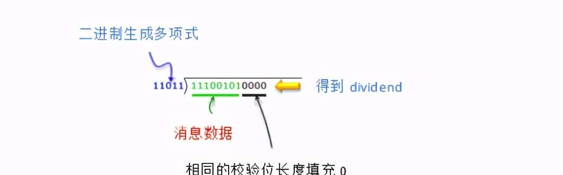 什么是CRC循环冗余校验