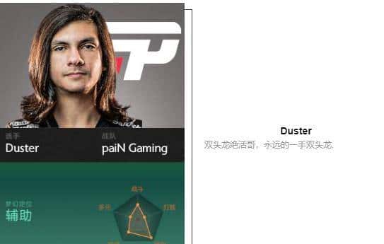 「瓜皮·TI科普篇」TI8战队巡礼！