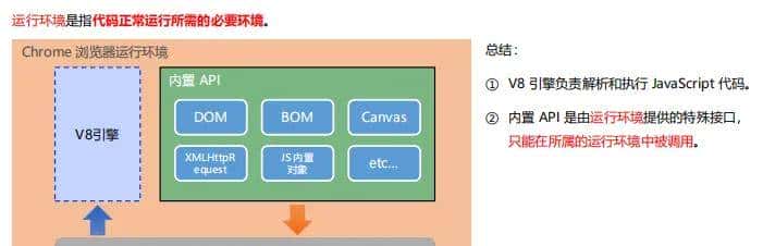 从零开始认识Node.js