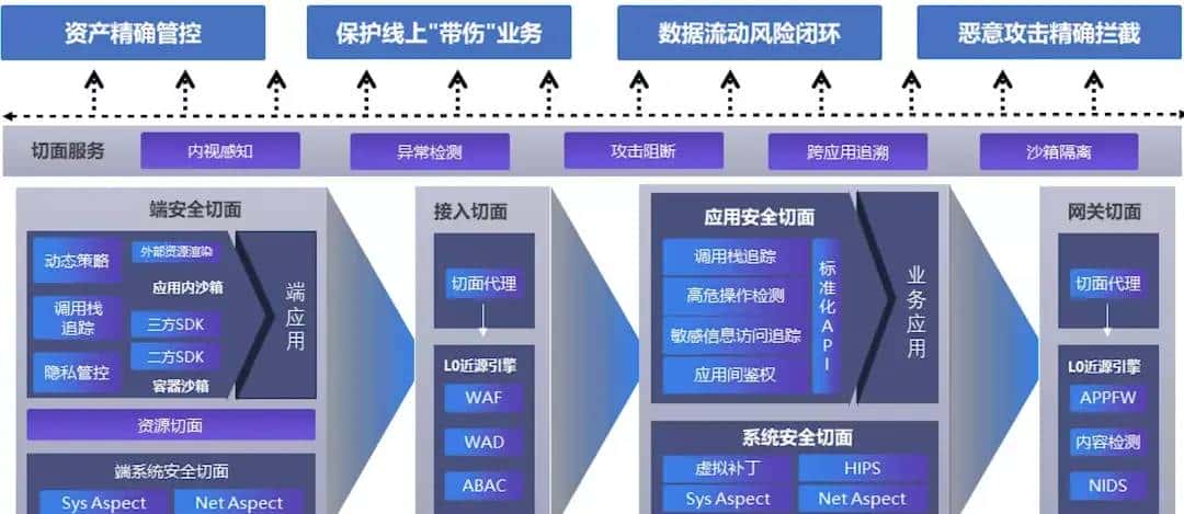 初识 Java Agent - 实现简单AOP操作