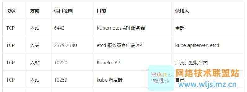 运维必看:如何在 RHEL 8 中使用 Kubeadm 安装 Kubernetes 集群?