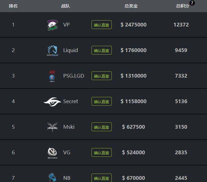 「瓜皮·TI科普篇」TI8战队巡礼！