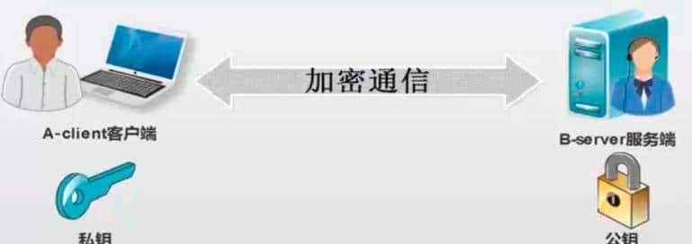 SSH协议基本工作原理介绍