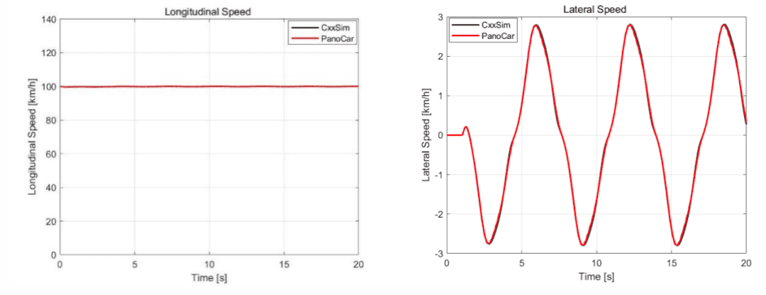 PanoCar高精度车辆动力学仿真软件