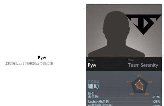 「瓜皮·TI科普篇」TI8战队巡礼！
