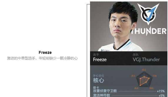 「瓜皮·TI科普篇」TI8战队巡礼！