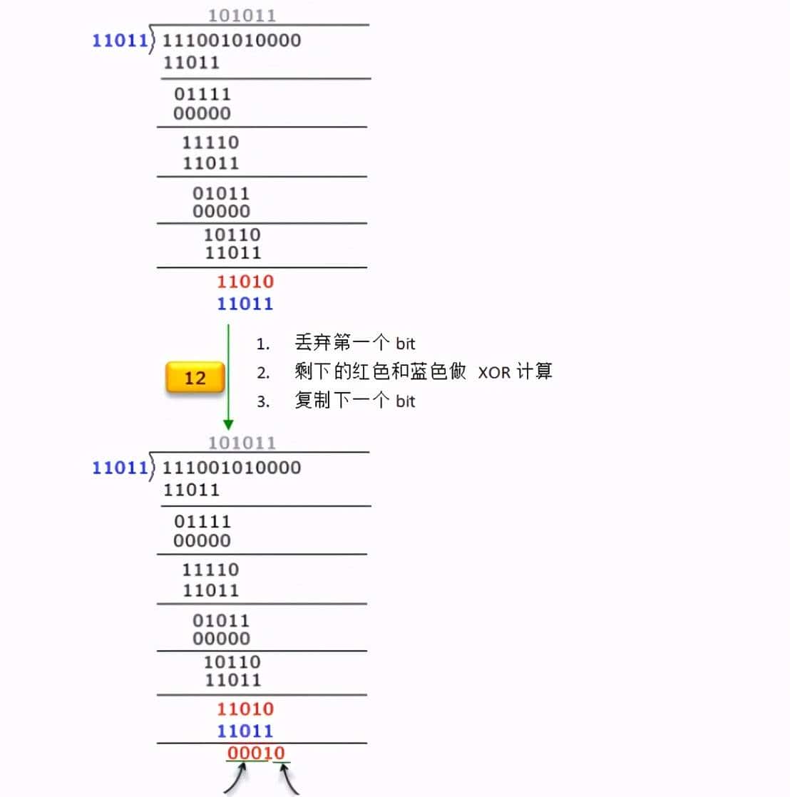 什么是CRC循环冗余校验