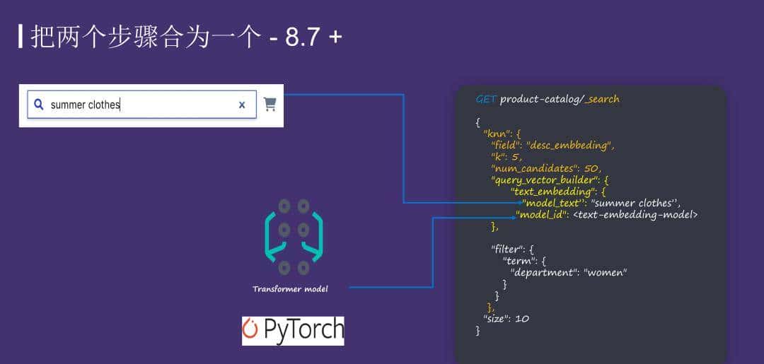 运用 Elasticsearch 进行向量搜索及创建 RAG 应用
