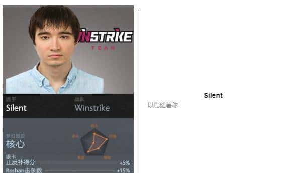 「瓜皮·TI科普篇」TI8战队巡礼！