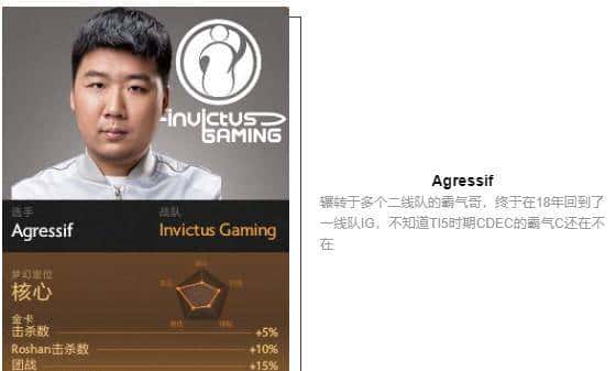 「瓜皮·TI科普篇」TI8战队巡礼！