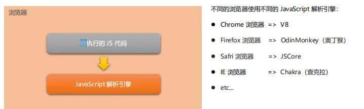 从零开始认识Node.js