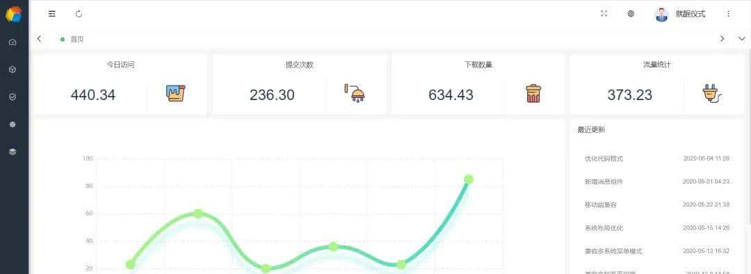 推荐一款超高颜值的 Spring Boot 快速开发框架，你真的还没用过吗？