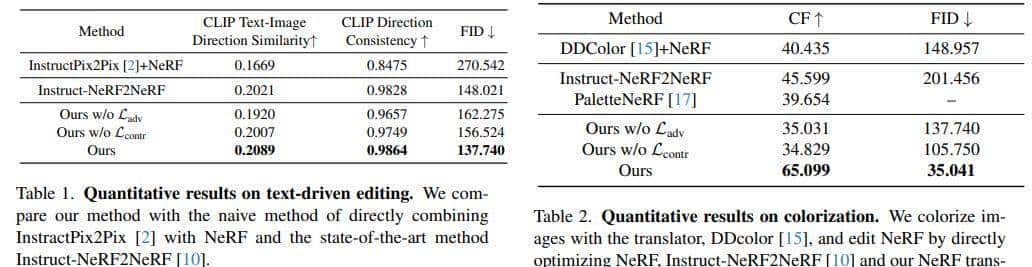 从CVPR 2024看 NeRF 最新改善＆应用
