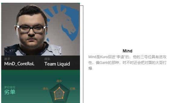 「瓜皮·TI科普篇」TI8战队巡礼！