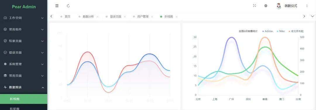 推荐一款超高颜值的 Spring Boot 快速开发框架，你真的还没用过吗？