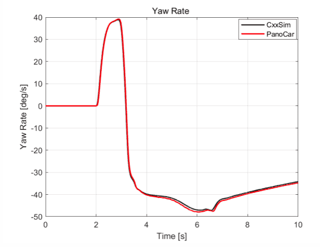 PanoCar高精度车辆动力学仿真软件