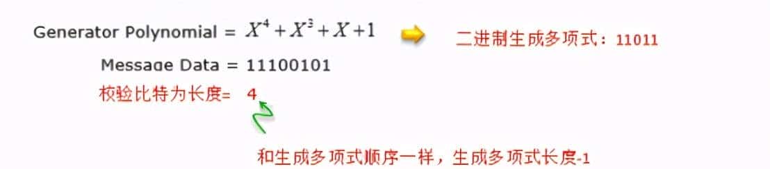 什么是CRC循环冗余校验