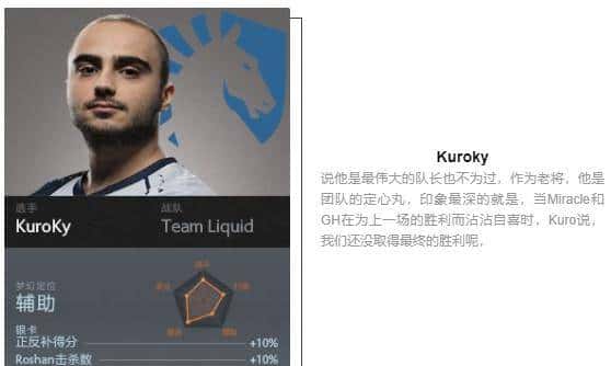 「瓜皮·TI科普篇」TI8战队巡礼！