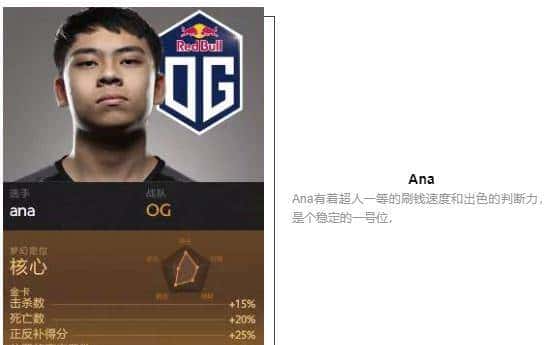 「瓜皮·TI科普篇」TI8战队巡礼！