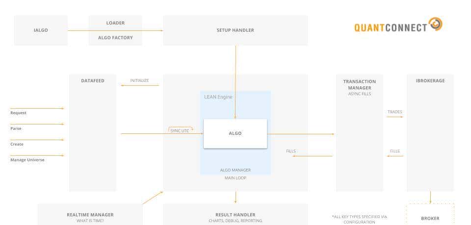 《HelloGitHub》第 100 期